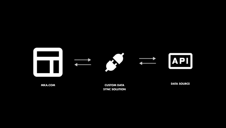 data flow diagram